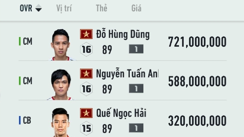 BXH chỉ số của ĐT Việt Nam trong FIFA Online 4: Hùng Dũng đứng số 1